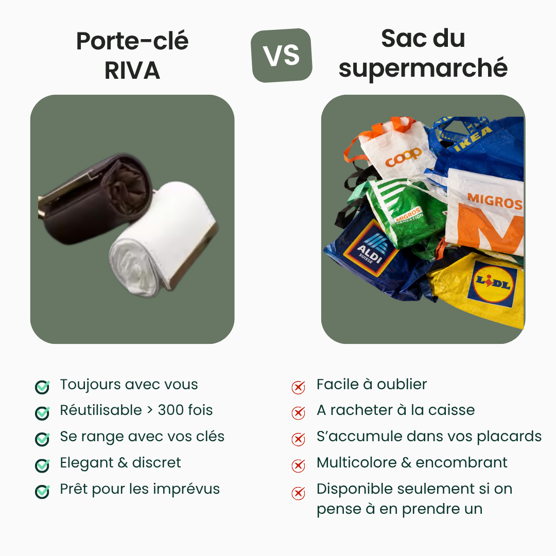 Mini RIVA
